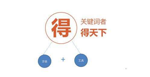 为什么搜索结果首页，总有垃圾广告？