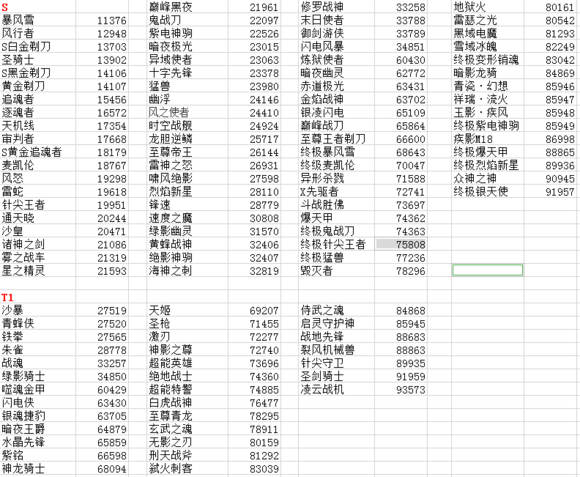 那些年我们用ce修改游戏的快乐