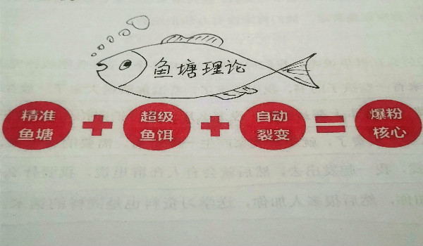 想做自媒体创业如何起步? 创业 自媒体 经验心得 第4张