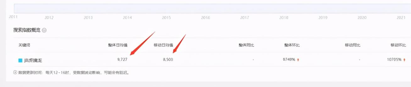 一天赚3万的项目,这套操作99%都想不到 一天赚3万的项目,这套操作99%都想不到