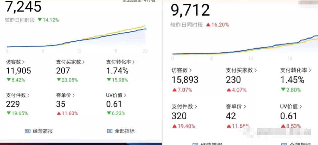 月入两万的电商淘客,拼多多店群批量玩法