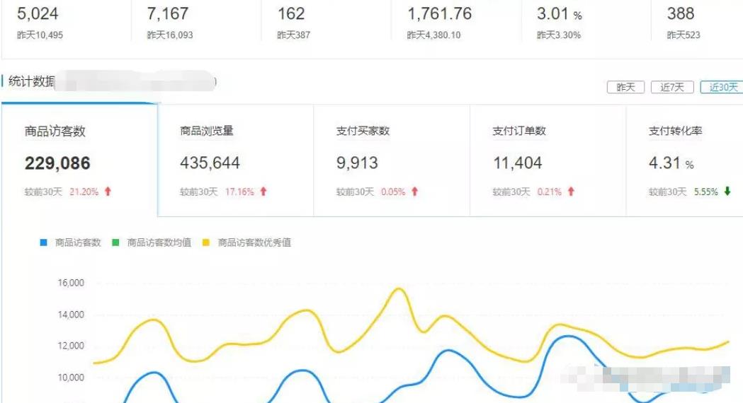 月入两万的电商淘客,拼多多店群批量玩法