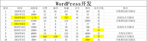 b站视频SEO如何做？实战举例 SEO 经验心得 第3张