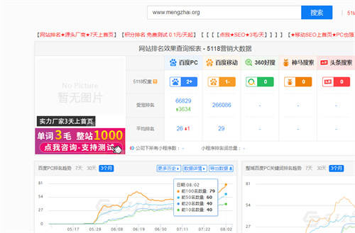 如何利用老域名只收录首页让关键词排名暴涨100+ 域名 经验心得 第2张