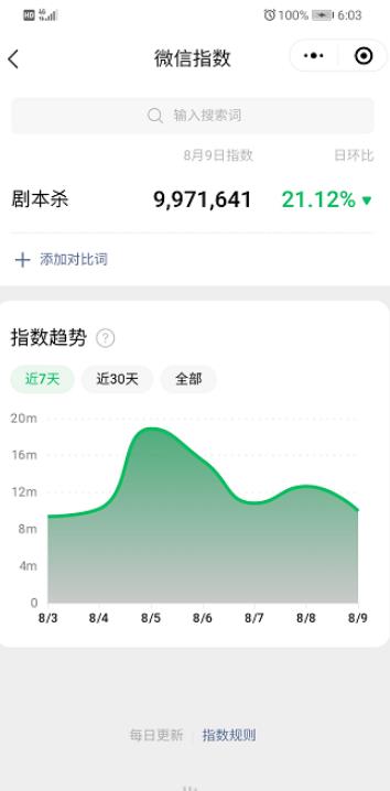 低成本的虚拟资源赚钱项目，5块钱撬动