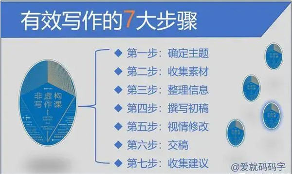 素材库是什么?做SEO、自媒体怎样建立自己的素材库? 自媒体 SEO 经验心得 第12张 素材库是什么?做SEO、自媒体怎样建立自己的素材库? 自媒体 SEO 经验心得 第12张