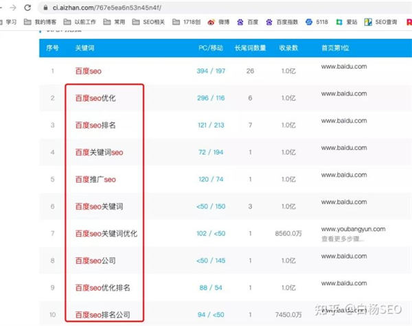 SEO双标题怎么做? SEO优化 经验心得 第4张 SEO双标题怎么做? SEO优化 经验心得 第4张