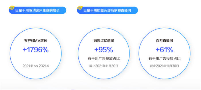 2022抓住巨量千川新红利 营销 流量 抖音 经验心得 第3张