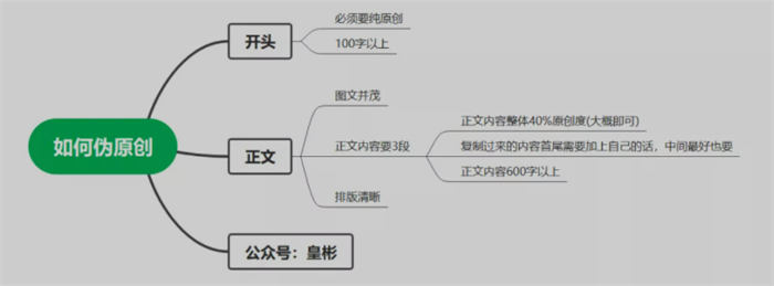 在月赚100万的网站公司干SEO的心得 网站优化 SEO SEO推广 第2张 在月赚100万的网站公司干SEO的心得 网站优化 SEO SEO推广 第2张