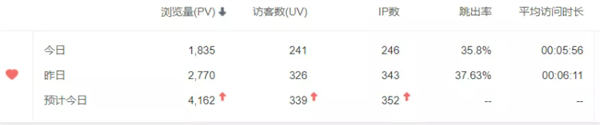 教程资源类网站利用广告月入10+ 建站方向 网站推广 建站教程 第6张 教程资源类网站利用广告月入10+ 建站方向 网站推广 建站教程 第6张