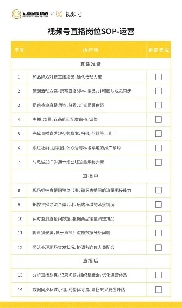 撬动70%公域订单!内部视频号直播各岗位SOP手册首次公开!【一】 直播带货 视频号 经验心得 第3张 撬动70%公域订单!内部视频号直播各岗位SOP手册首次公开!【一】 直播带货 视频号 经验心得 第3张