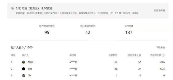 撬动70%公域订单!内部视频号直播各岗位SOP手册首次公开!【一】 直播带货 视频号 经验心得 第12张 撬动70%公域订单!内部视频号直播各岗位SOP手册首次公开!【一】 直播带货 视频号 经验心得 第12张