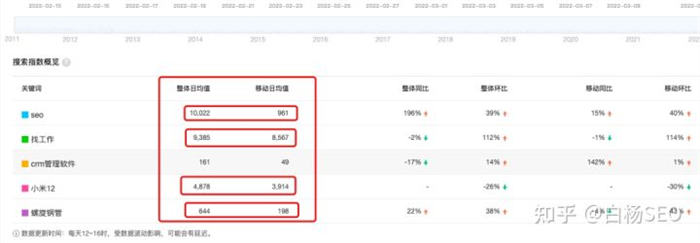 百度搜索流量还值得做吗? SEO 搜索引擎 百度 好文分享 第7张 百度搜索流量还值得做吗? SEO 搜索引擎 百度 好文分享 第7张
