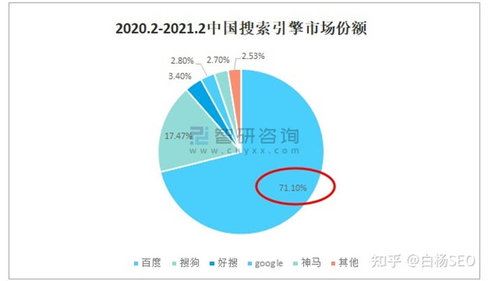 百度搜索流量还值得做吗? SEO 搜索引擎 百度 好文分享 第5张 百度搜索流量还值得做吗? SEO 搜索引擎 百度 好文分享 第5张
