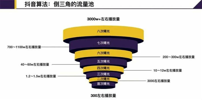 短视频“内容”搞流量的六大难题 营销 引流 短视频 SEO推广 第2张 短视频“内容”搞流量的六大难题 营销 引流 短视频 SEO推广 第2张
