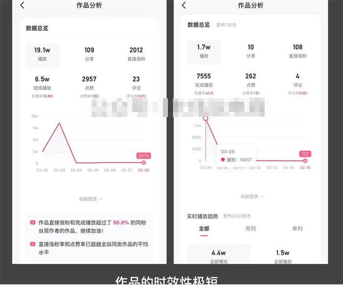 短视频“内容”搞流量的六大难题 营销 引流 短视频 SEO推广 第11张 短视频“内容”搞流量的六大难题 营销 引流 短视频 SEO推广 第11张