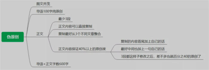 6000字带你从0快速打造出白帽高权重站点 网站推广 网站 SEO推广 第5张 6000字带你从0快速打造出白帽高权重站点 网站推广 网站 SEO推广 第5张