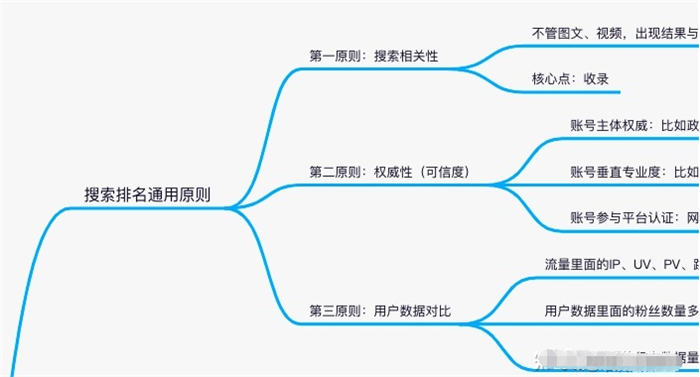 揭秘各平台上关键词排名靠前的因素 SEO SEO推广 第1张 揭秘各平台上关键词排名靠前的因素 SEO SEO推广 第1张