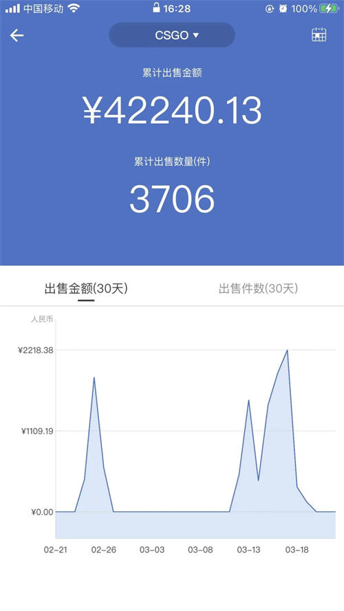实操分享:Steam搬砖项目拆解,揭秘汇率差详细教程避坑指南 网赚 经验心得 第4张 实操分享:Steam搬砖项目拆解,揭秘汇率差详细教程避坑指南 网赚 经验心得 第4张
